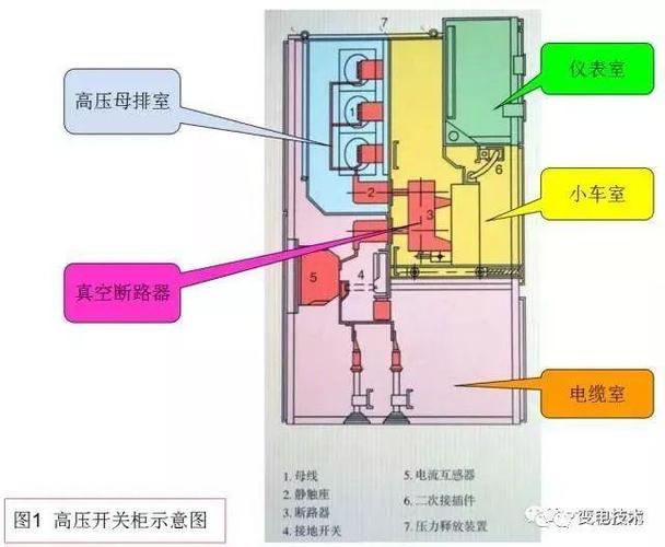 6kv~550kv的电器产品,主要包括高压断路器,高压隔离开关与接地开关